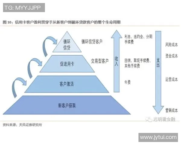 如何通过收藏与交易足球球星卡把握市场趋势实现稳定收益