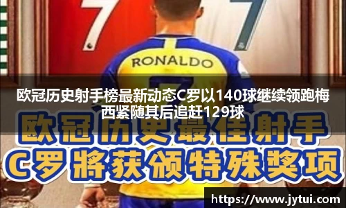 欧冠历史射手榜最新动态C罗以140球继续领跑梅西紧随其后追赶129球